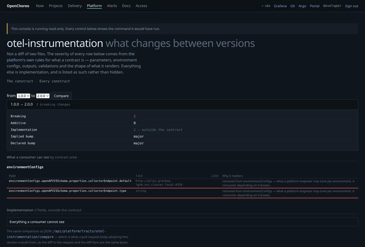 The two versions compared: two breaking changes, graded by contract area rather than by diff