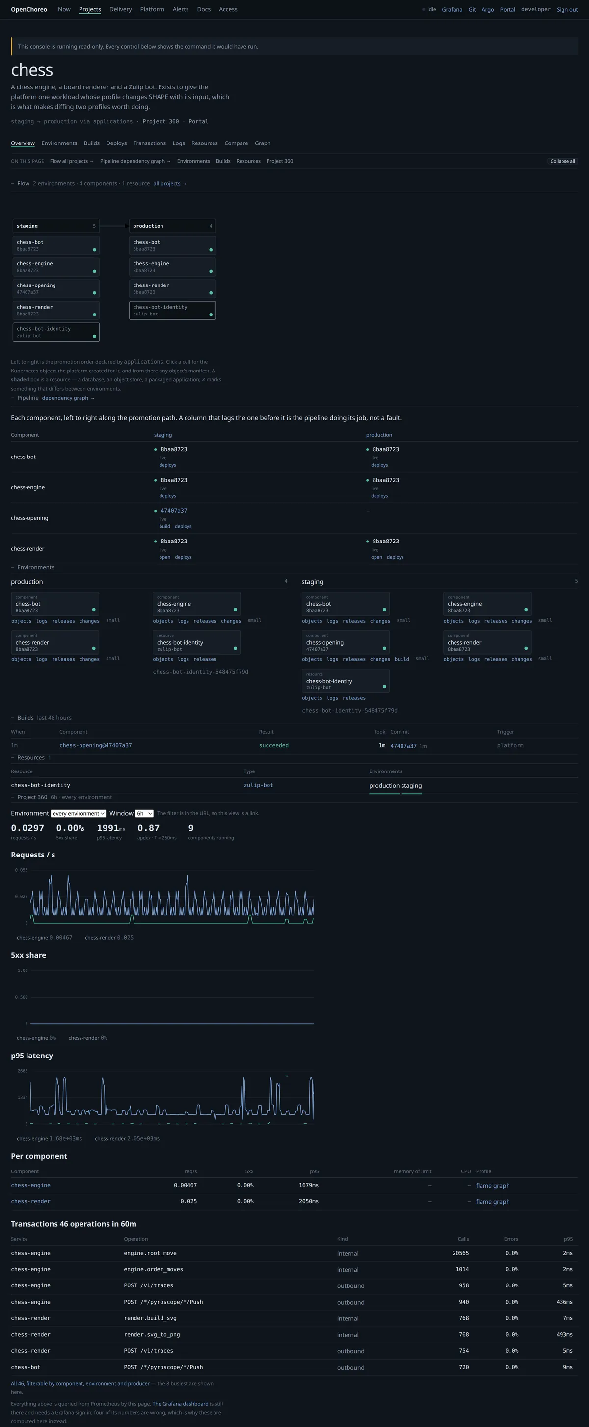 A newly added project: its flow, its pipeline dependencies, its environments and its Project 360 numbers