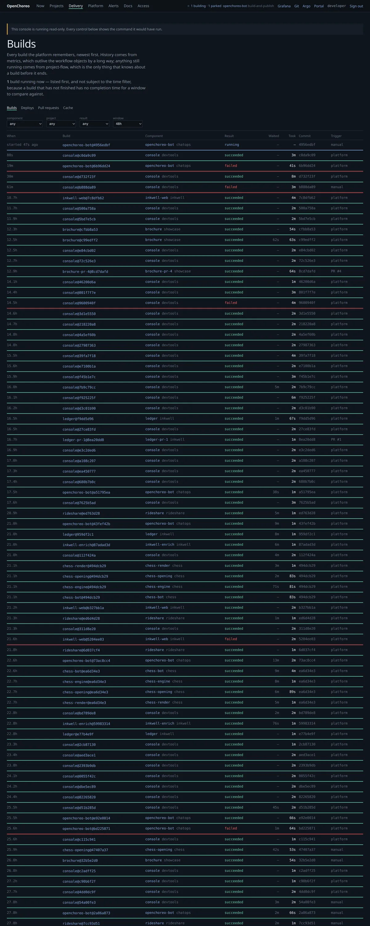 The build list: what is running, what is queued, and what has finished