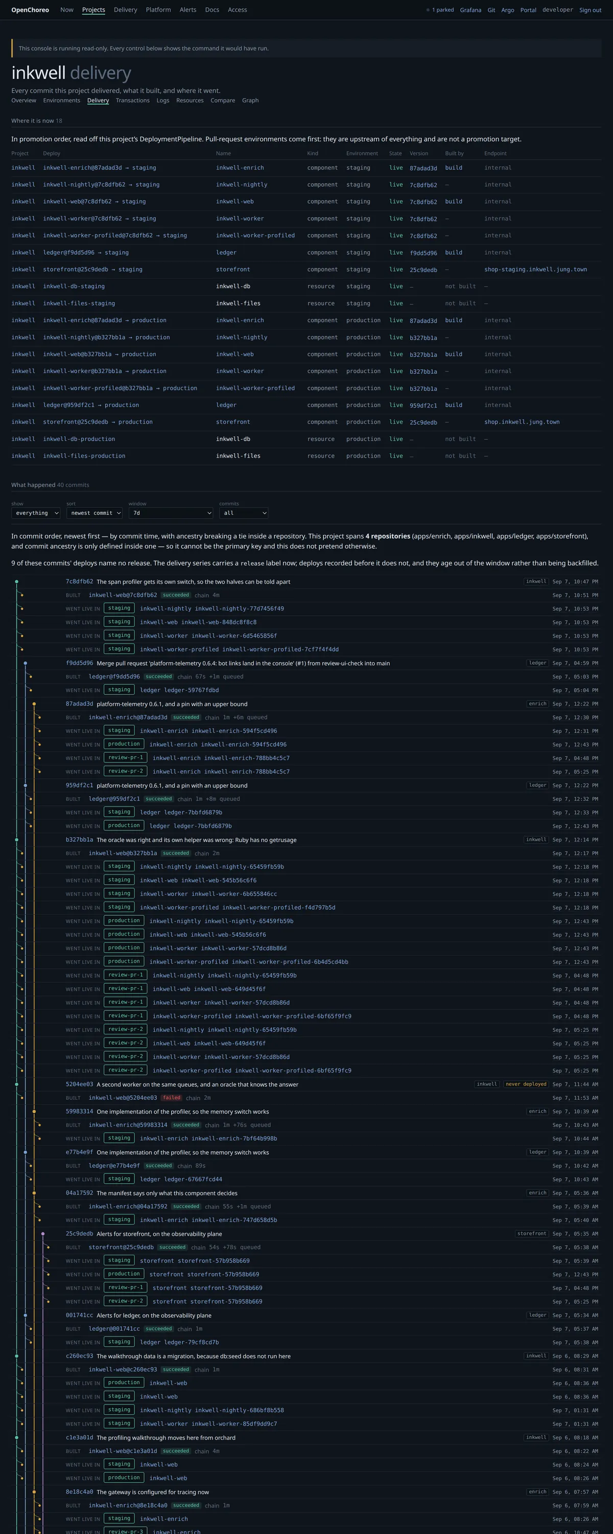 A project's delivery tab: current state in promotion order, then the commit rail