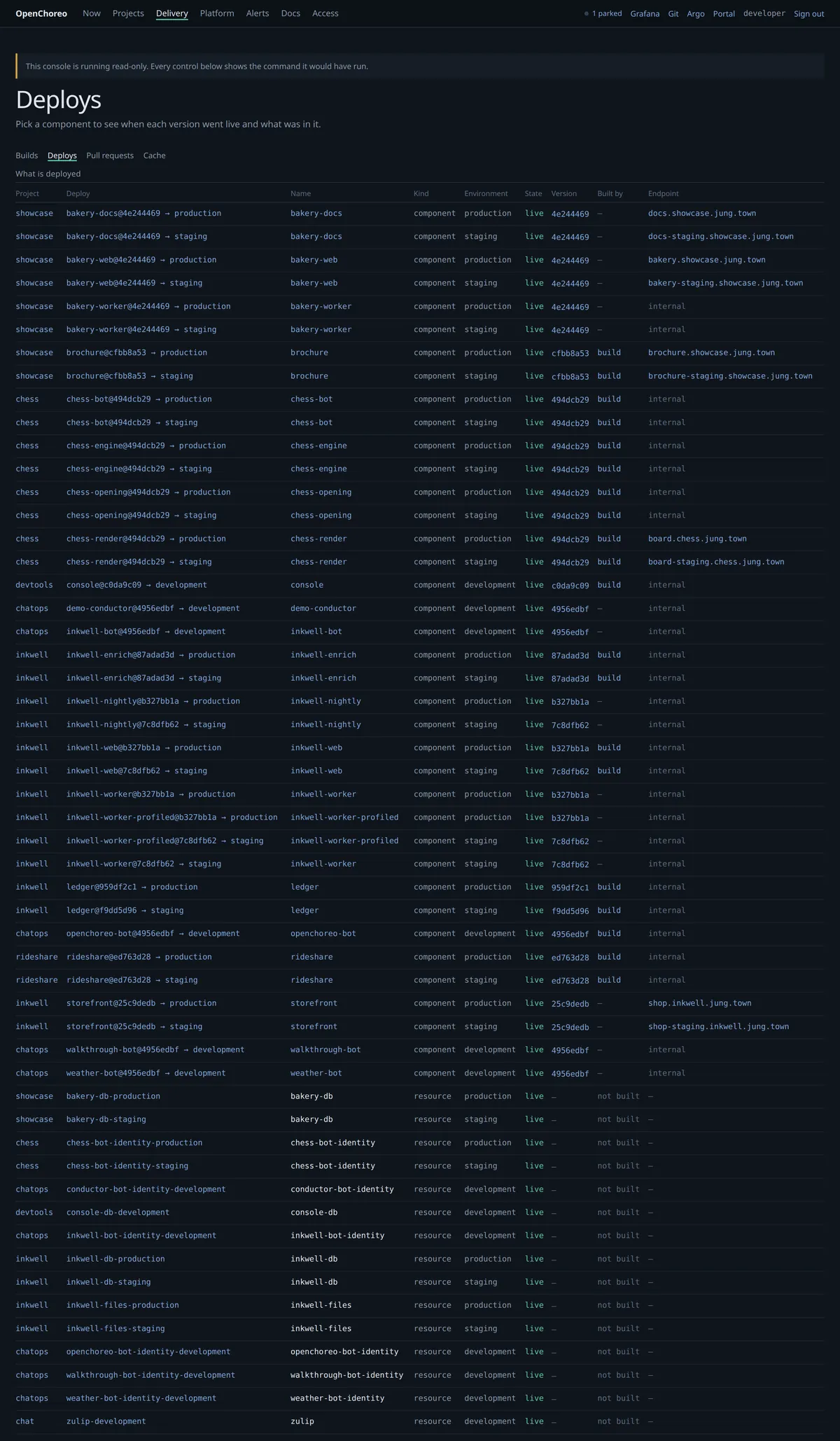 The deploy table: every component and resource across every environment, with versions and endpoints