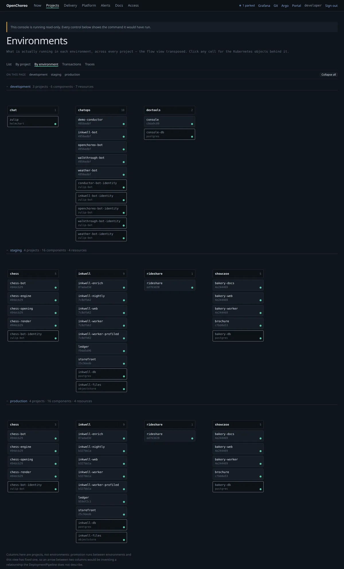 The estate by environment, with review environments kept separate