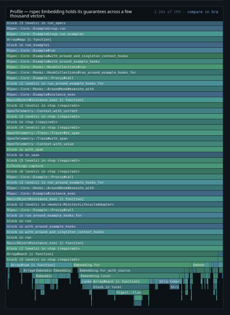 A flame graph for a single RSpec example