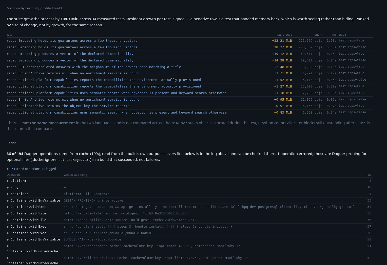 Per-test memory on a fully profiled build