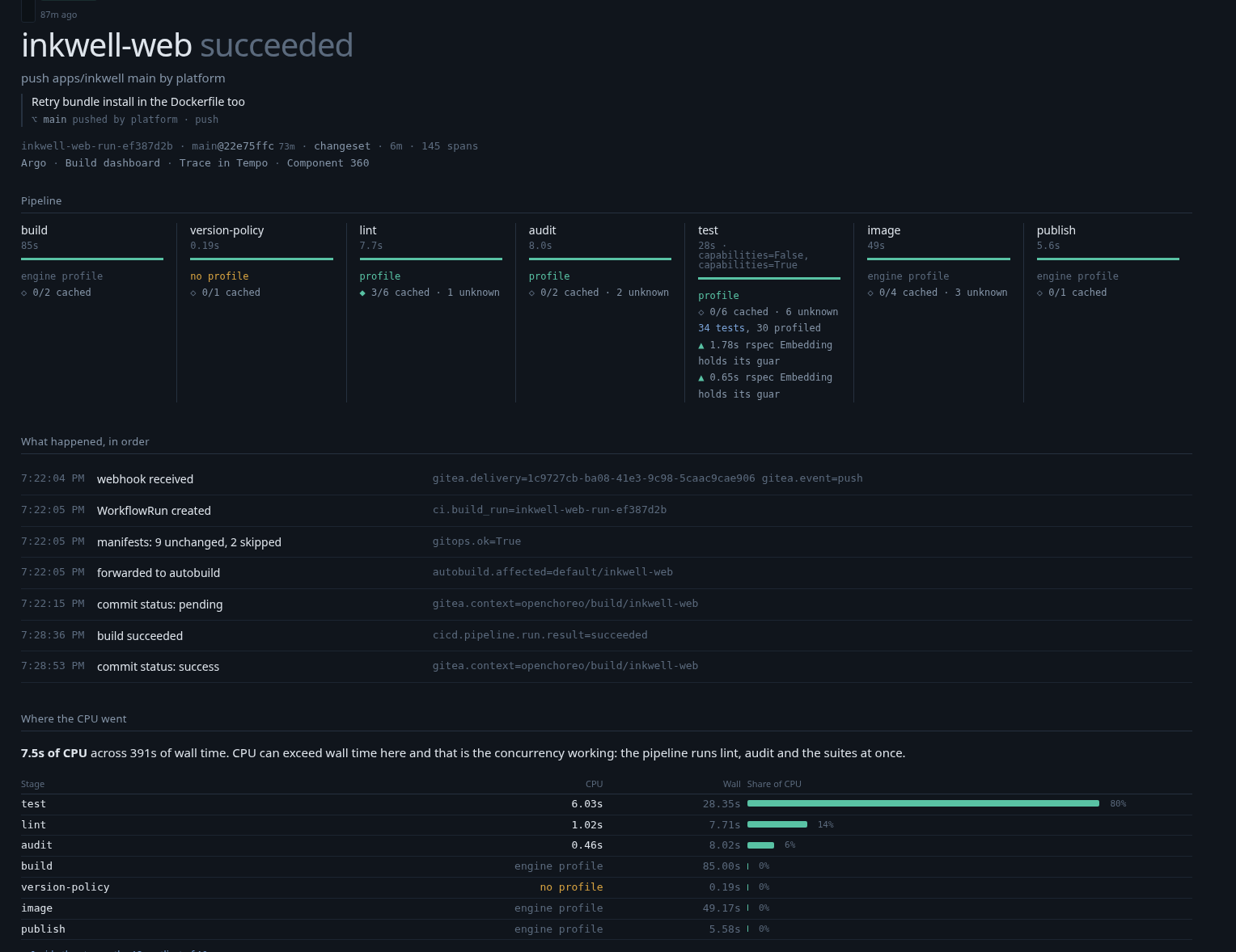 The pipeline strip and the CPU breakdown on a build page