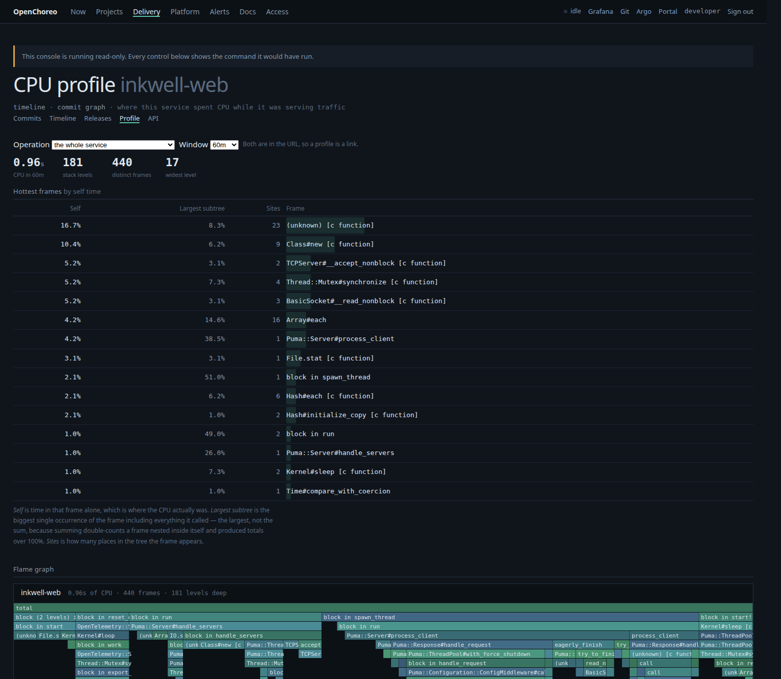 The CPU profile of a running service