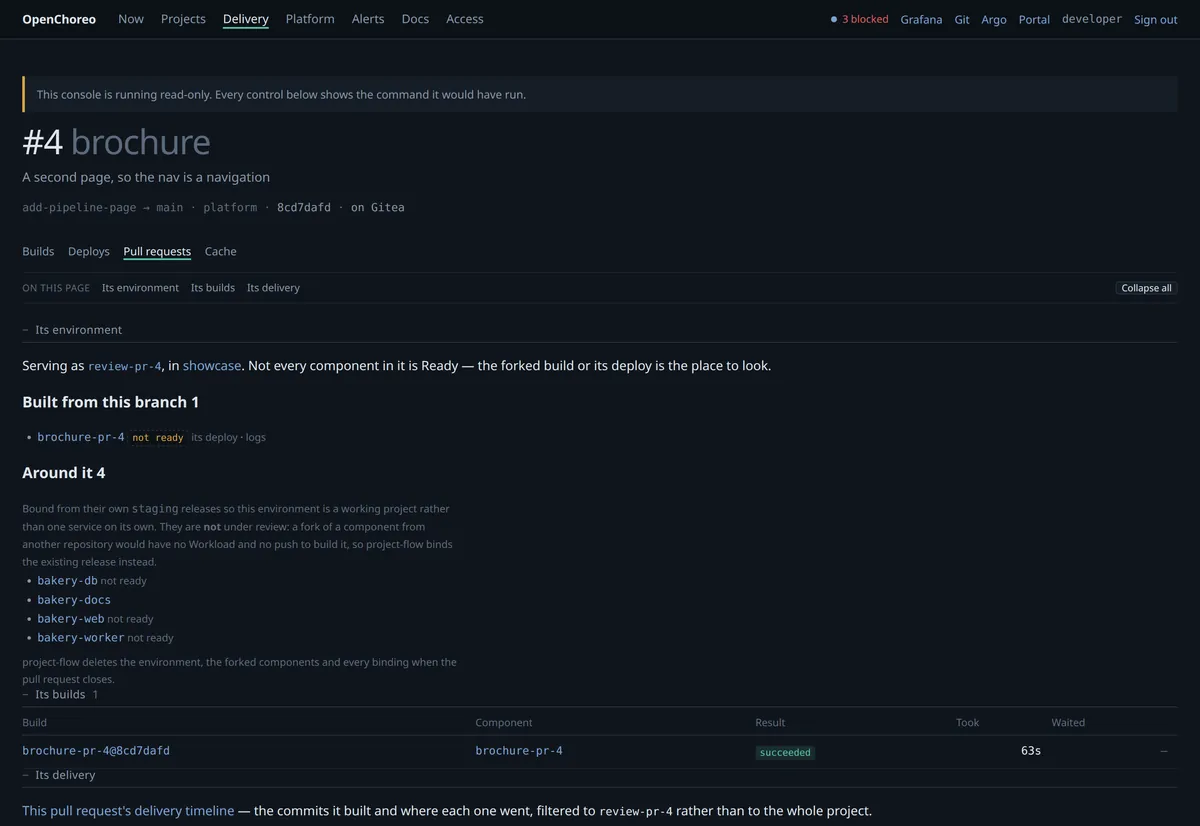 One pull request: its review environment, what was built from the branch, and the components bound around it